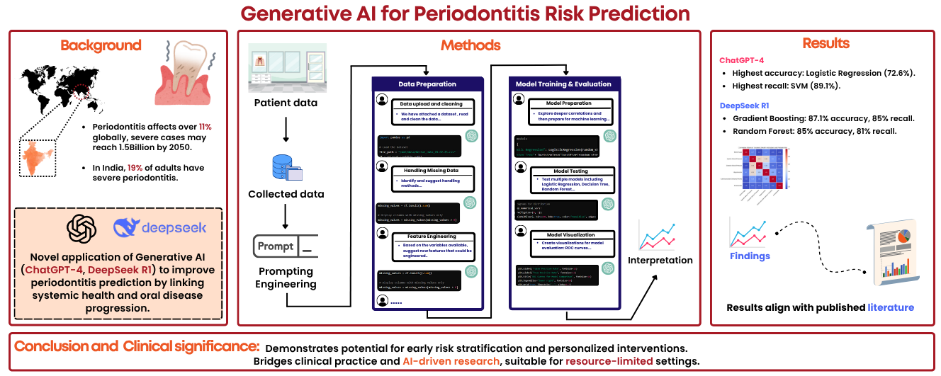 Periodontis paper thumbnail
